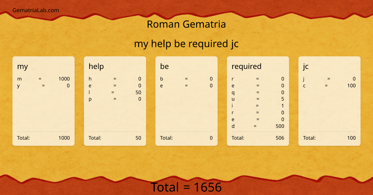 my help be required jc in roman Gematria